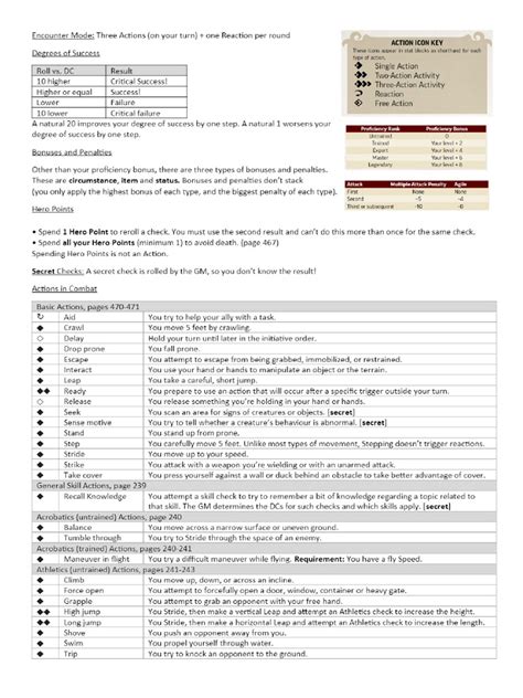One of my players is going to be a Sorcerer that picked the familiar feat, so now. . Pathfinder 2e rules cheat sheet